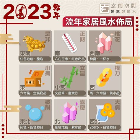 2023 九宮飛星圖|【九宮 2023】2023 年九宮飛星圖指南：趨吉避兇，打。